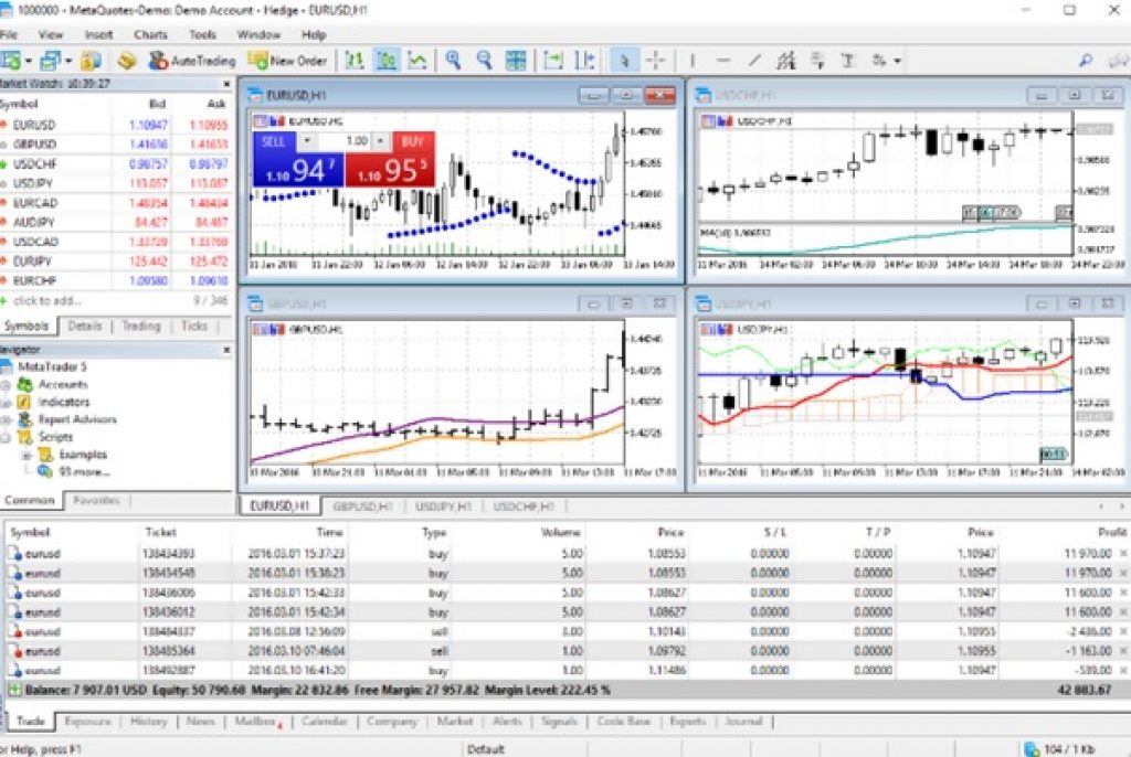 Metatrader