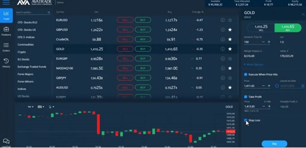 Avatrader