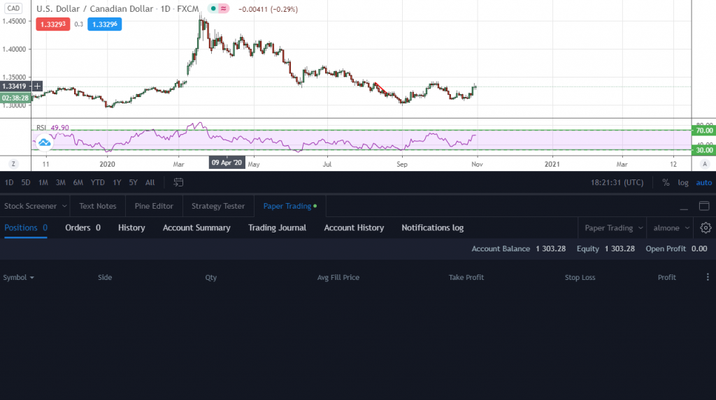 tradingview compte demo