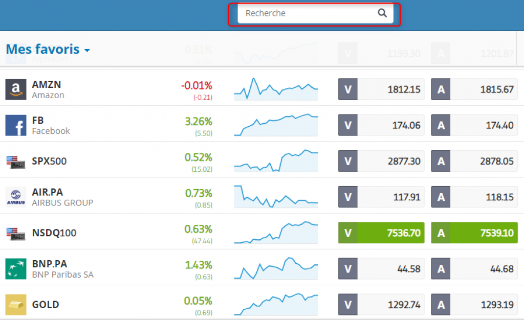 eToro - Passer un ordre