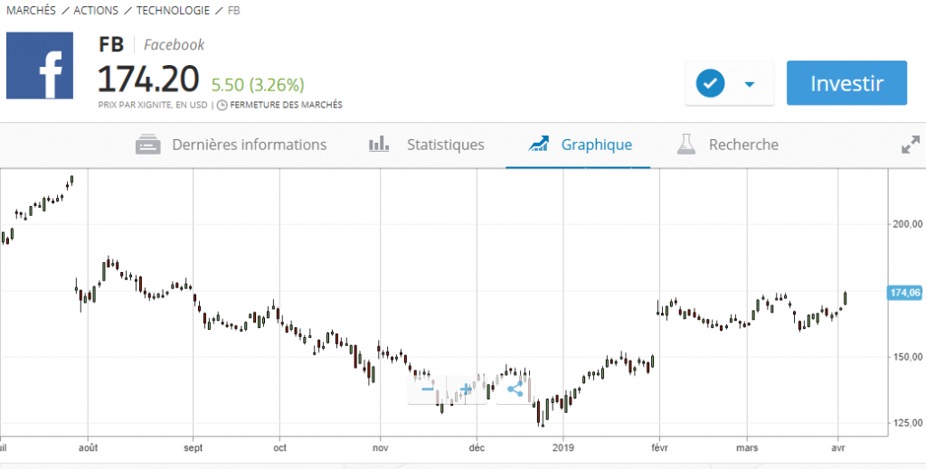 eToro - Passer un ordre - Action