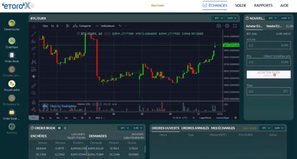 eToroX