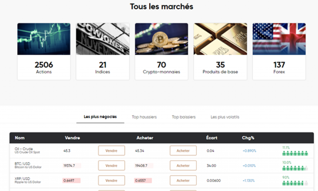 Capital.com - Marchés et produits