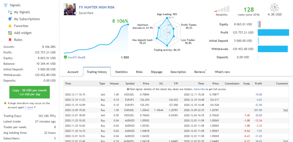Signaux trading performances
