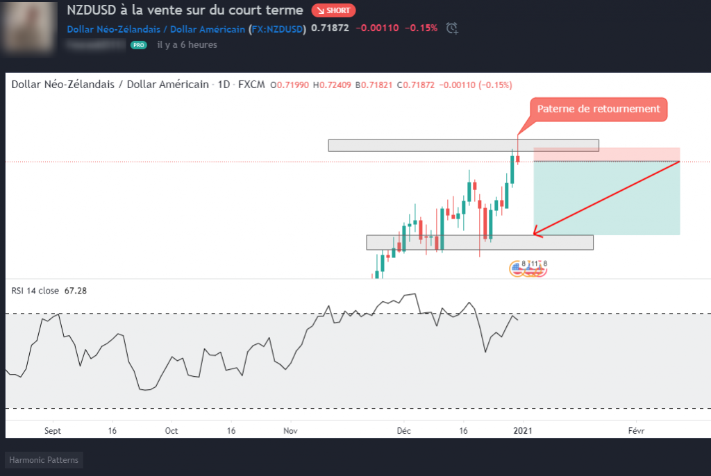 TradingView
