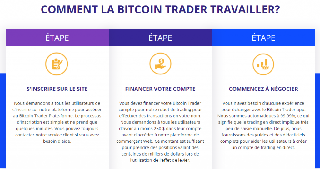 Bitcoin Trader - Comment le Bitcoin Trader Fonctionne