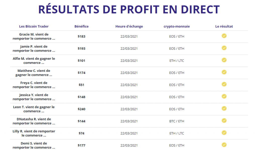 Bitcoin Trader - Resultats de Profit en Direct